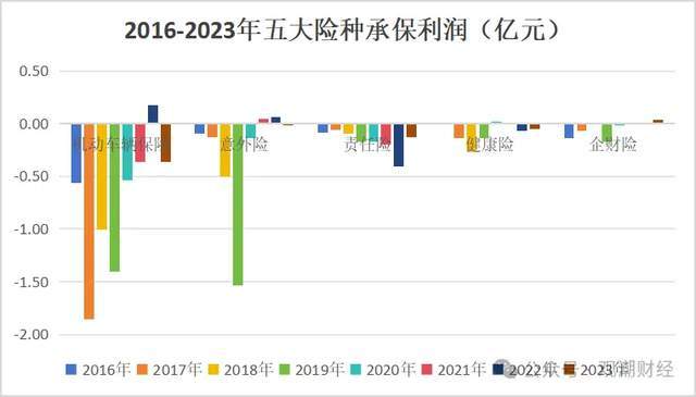 偿付能力攻防战 11家险企年内债券融资近千亿元