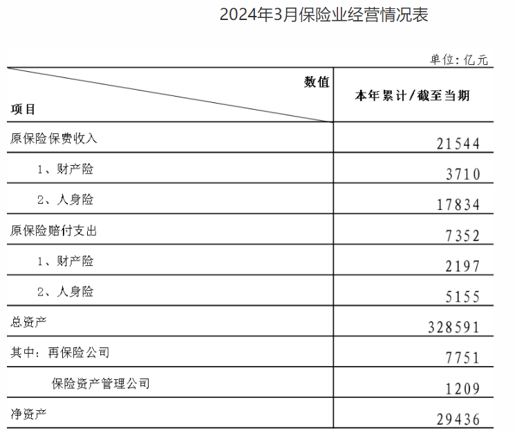 偿付能力攻防战 11家险企年内债券融资近千亿元