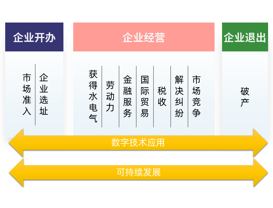 世界银行：越南发展电动汽车的五个支柱