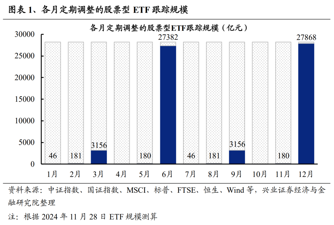 【ETF观察】12月4日宽基指数ETF净流出52.78亿元