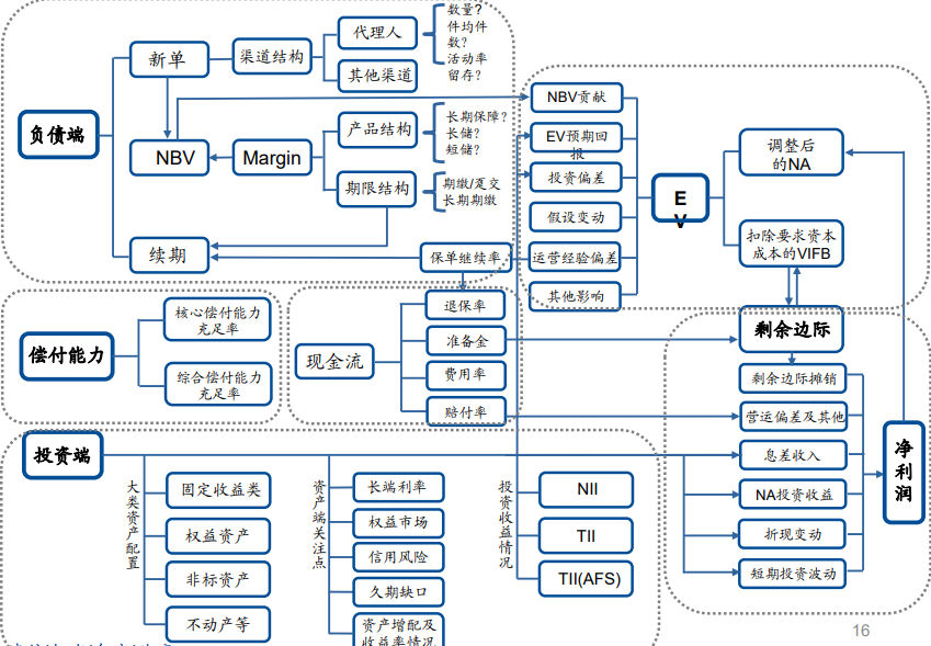 32万亿险资，如何长钱长投？四大保险资管最新分享