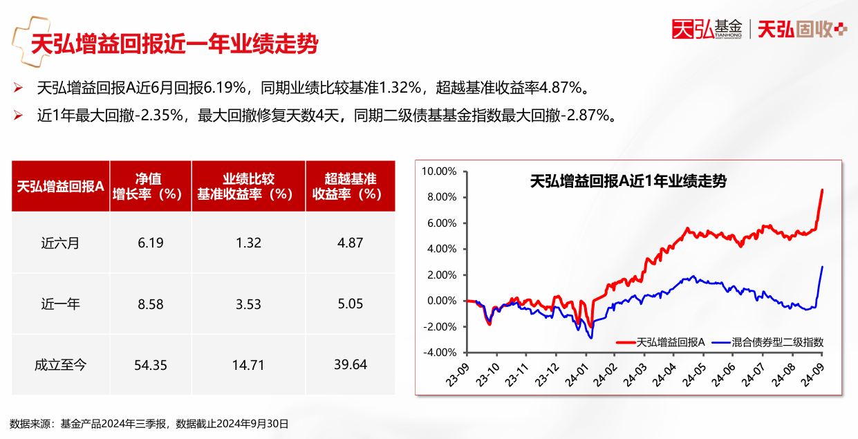 债市波动加大 新年逾20只债基出现大额赎回