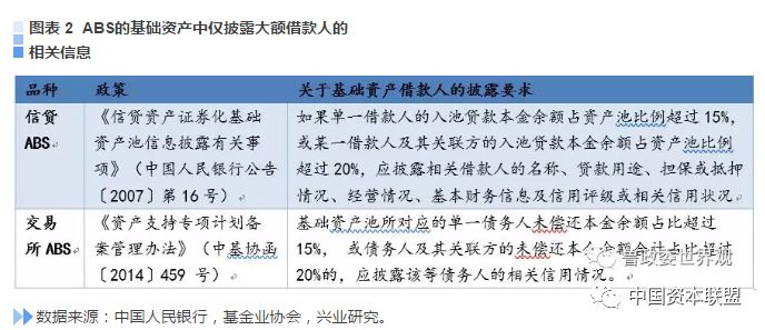 5家保险资管申报11单交易所ABS 总规模近200亿元