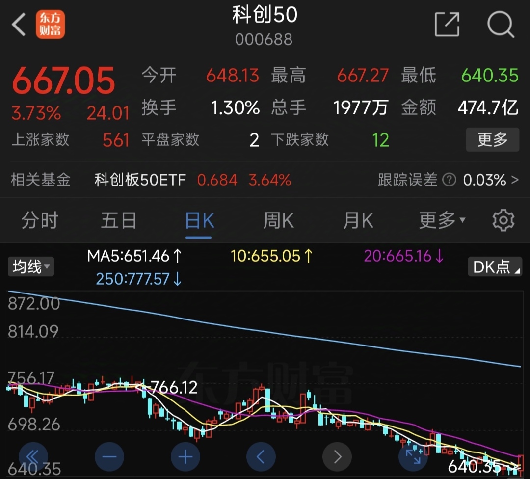 堵点找到！长钱来了！ A股全线高开
