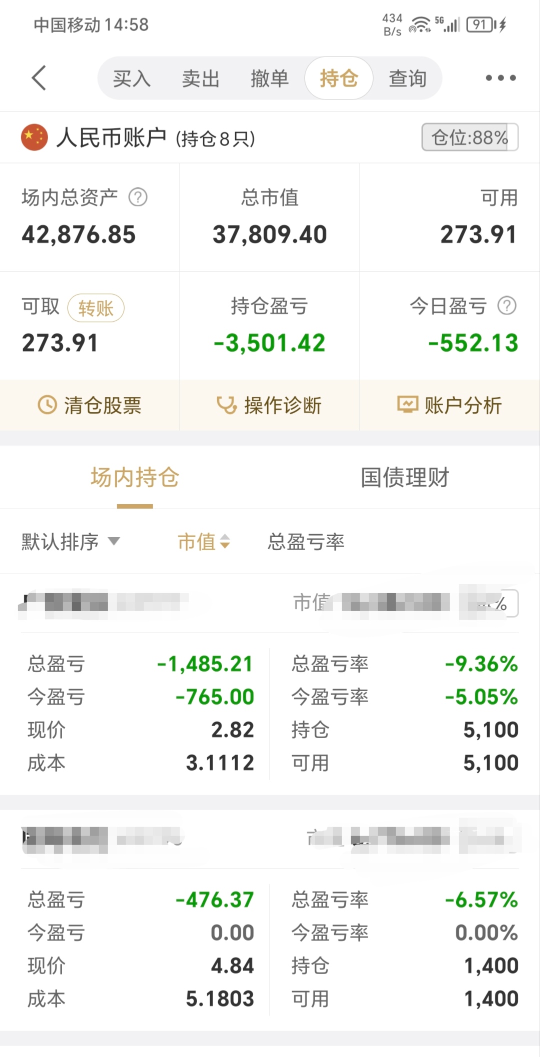 堵点找到！长钱来了！ A股全线高开