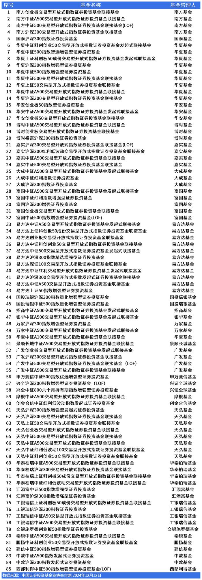 中长期资金入市提速 半个月3.2亿元个人养老金涌入指数基金