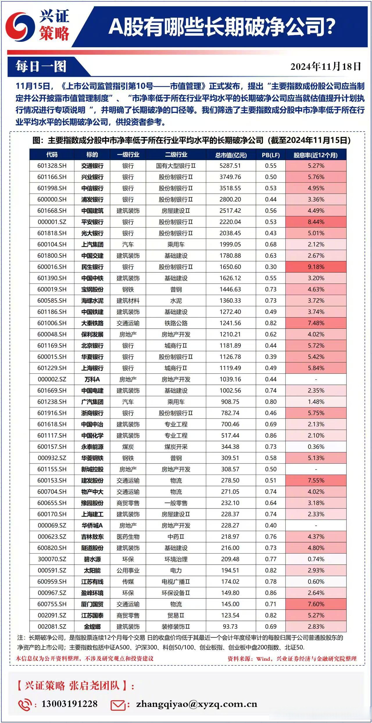 机构节后火速调研股名单来了