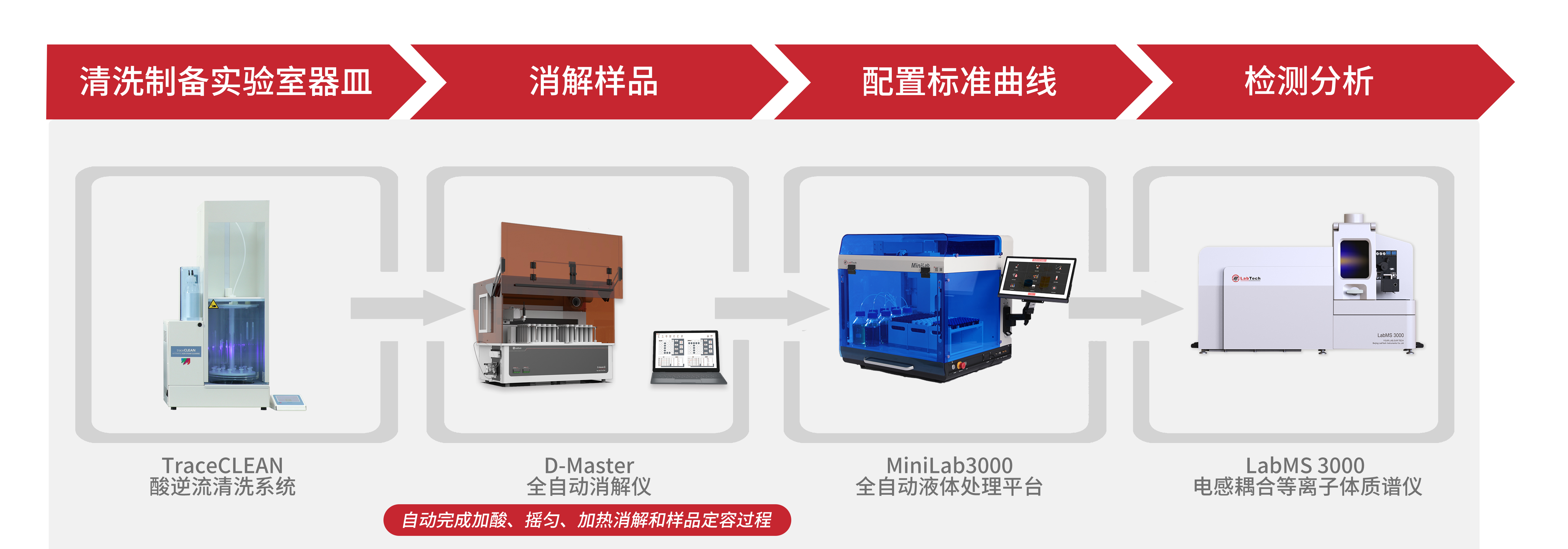 莱伯泰科LabMS 5000 ICP-MS/MS入选北京市首台（套）重大技术装备目录