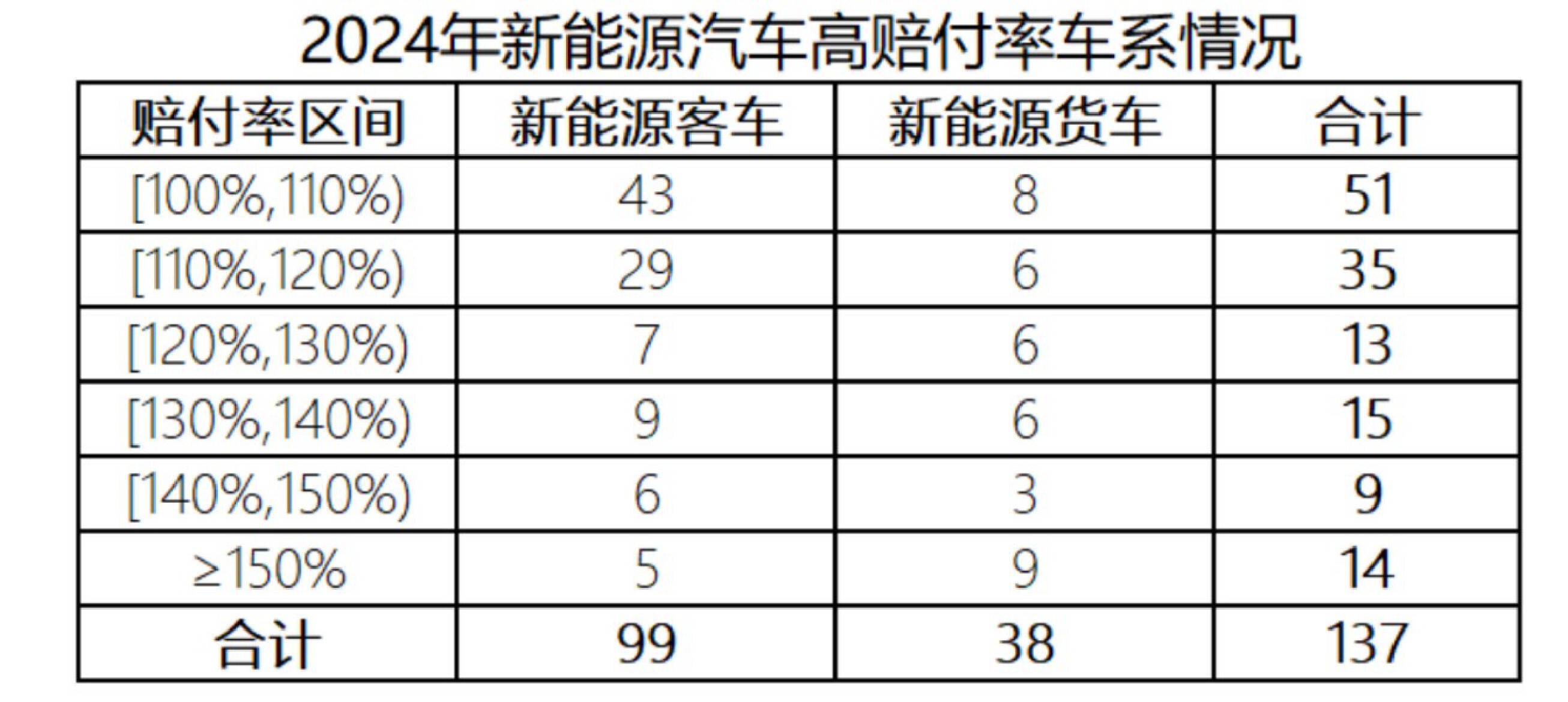 “车险好投保”平台迈出第一步 新能源车险长路漫漫