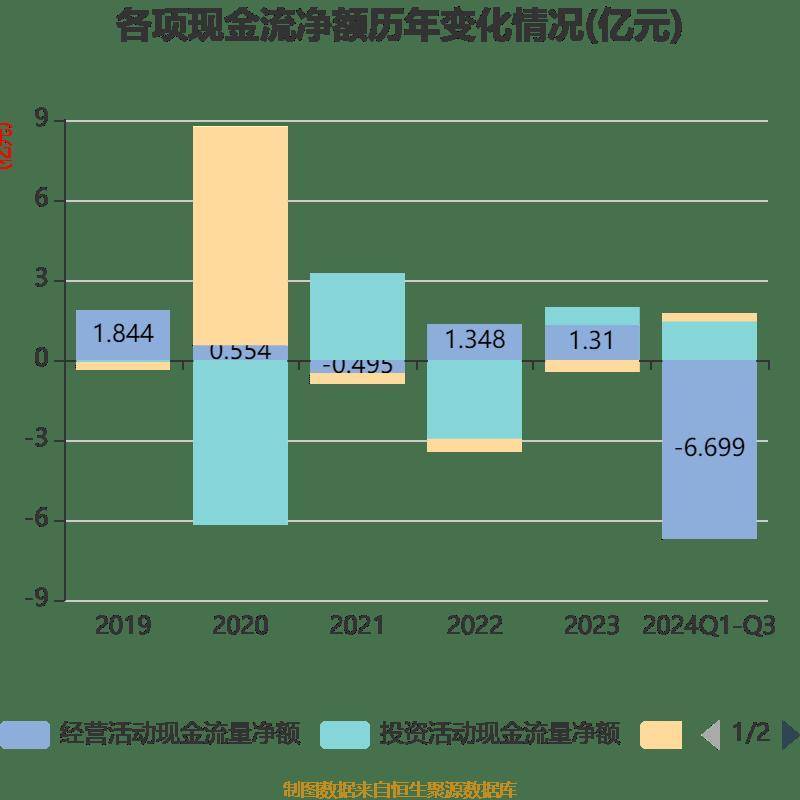 京北方最新股东户数环比下降6.43% 筹码趋向集中