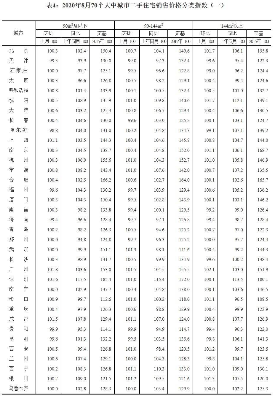 12月份南非消费者通胀率略有上涨