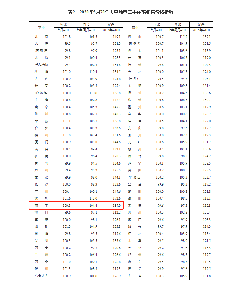 12月份南非消费者通胀率略有上涨