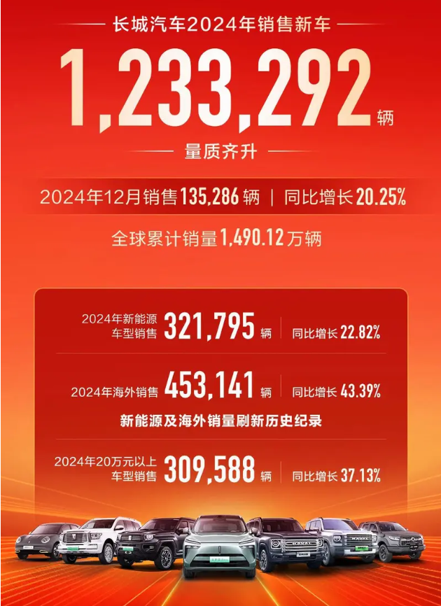 舜宇光学预计2024年净利增长140%至150% 手机市场复苏新能源汽车需求强劲