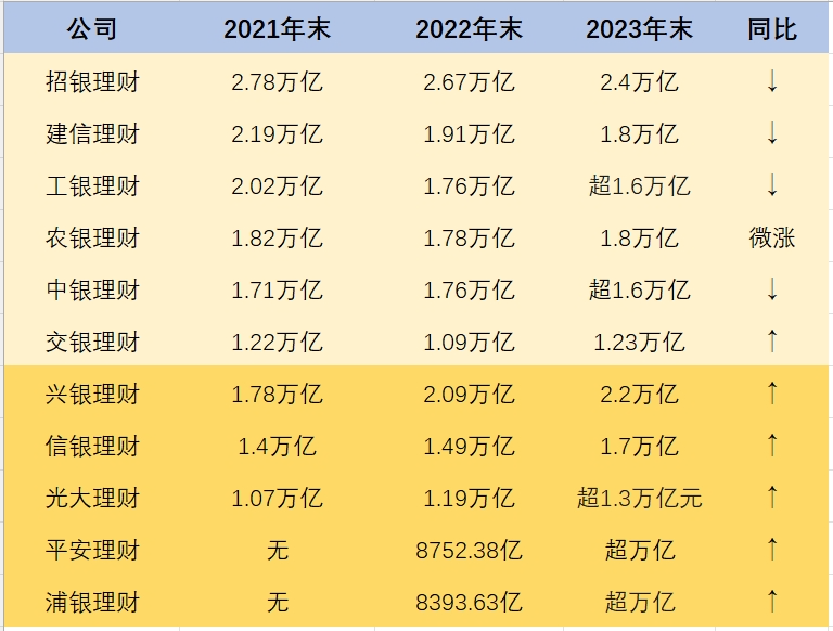 首批理财子报告披露：委外投资比例大增 浦银理财规模大涨