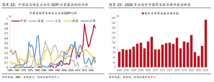央行定调下阶段货币政策思路 择机调整优化政策力度和节奏 稳物价、稳预期、稳资本市场