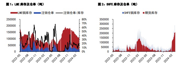 （2025年2月14日）今日沪铜期货和伦铜最新价格行情查询