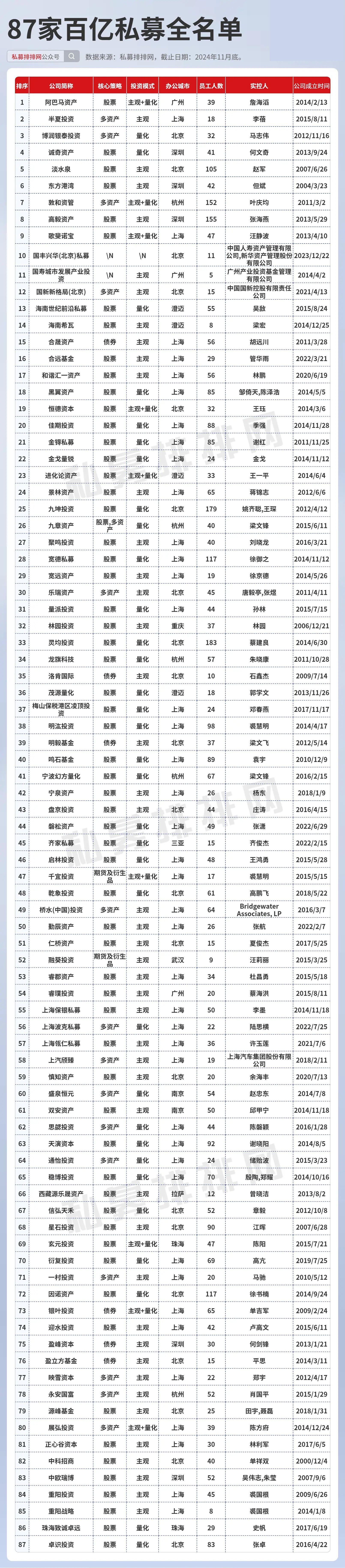 百亿私募加速“大洗牌”！