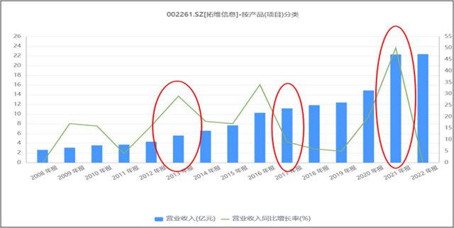 拓维信息录得8天7板