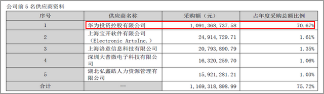 拓维信息录得8天7板