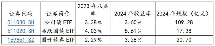 想追高又怕踩空！掘“金”固收+产品密集发行