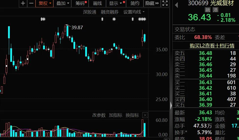 时间线明确，固态电池拐点已至！高增长潜力股获机构看好
