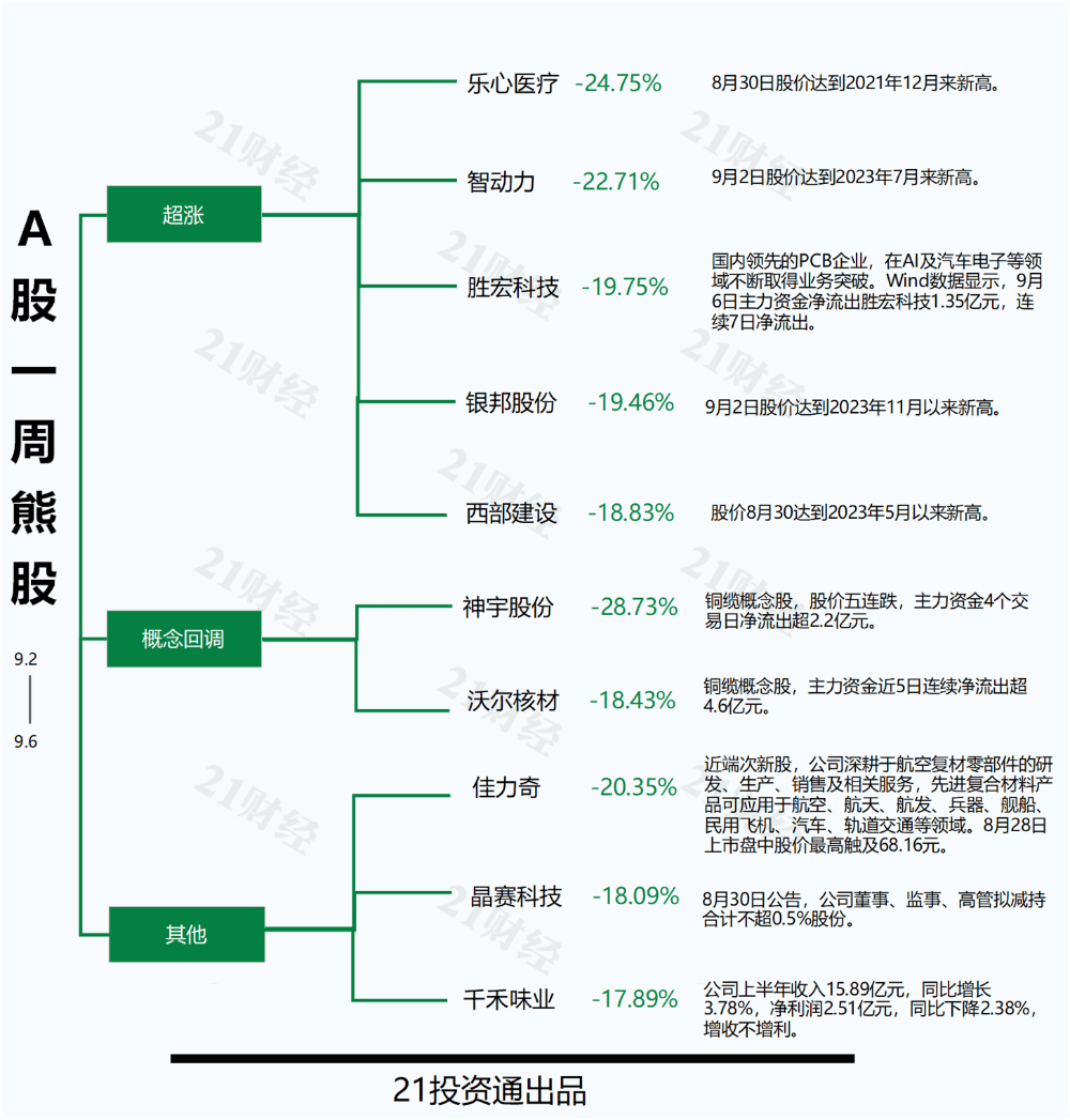 时间线明确，固态电池拐点已至！高增长潜力股获机构看好