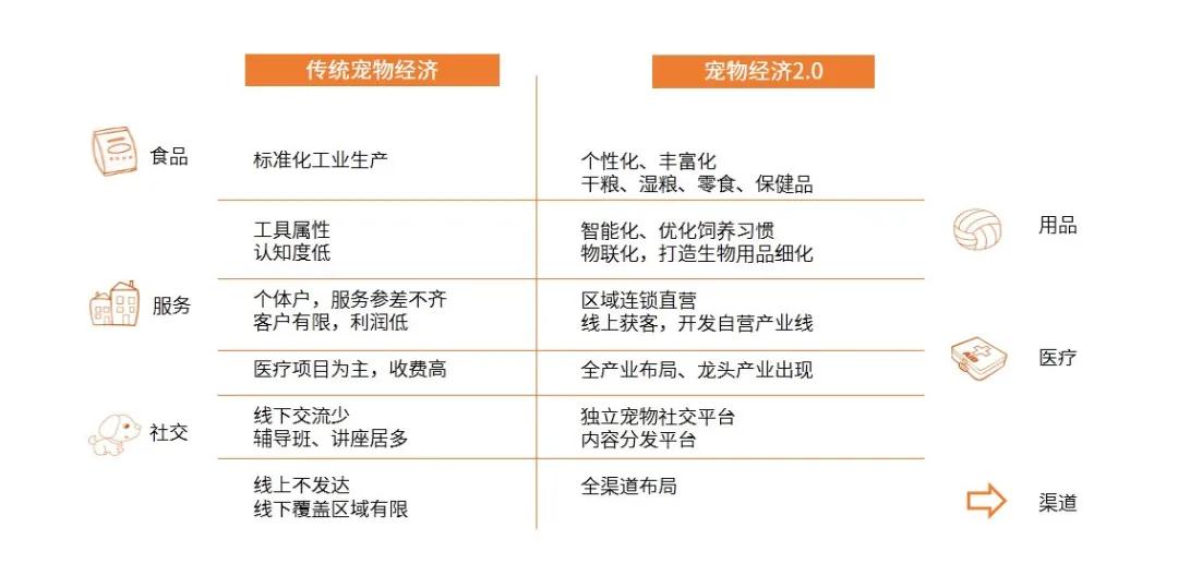 【机会挖掘】上海推六大行动扩消费 宠物经济或受关注