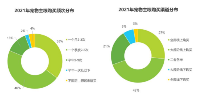【机会挖掘】上海推六大行动扩消费 宠物经济或受关注