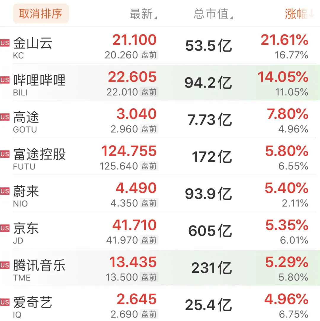 深夜，全线大涨！发生了什么？