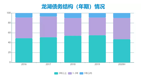 圣元环保偿债压力悬顶，欲3.8亿“卖子回血”，押注大健康仍待成效