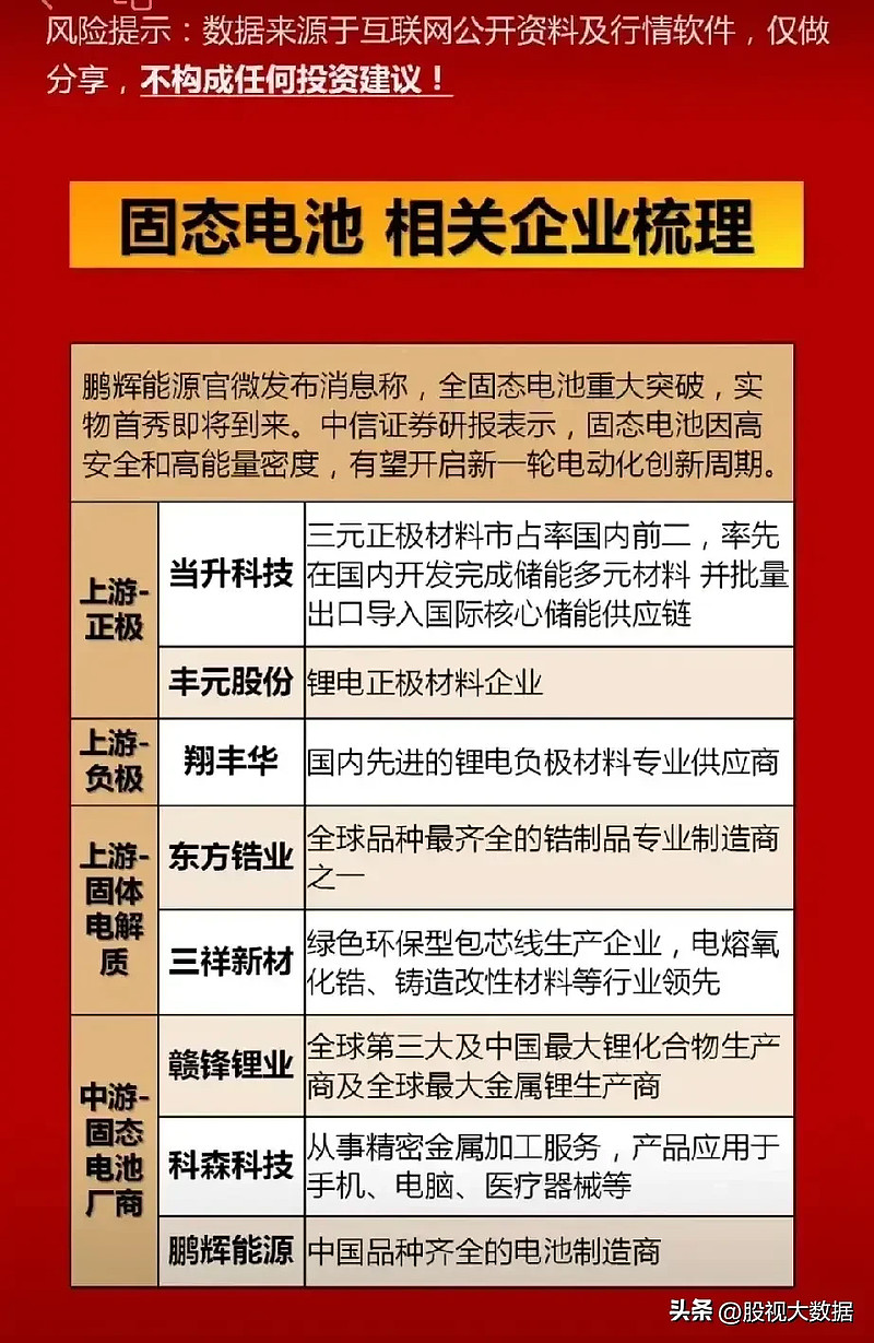 【研报掘金】机构：多场景需求诞生 推动固态电池产业进展加速