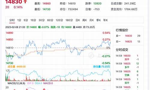2025年2月18日最新二丙二醇价格行情走势查询
