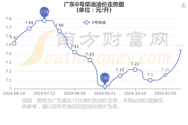 2025年2月18日最新二丙二醇价格行情走势查询