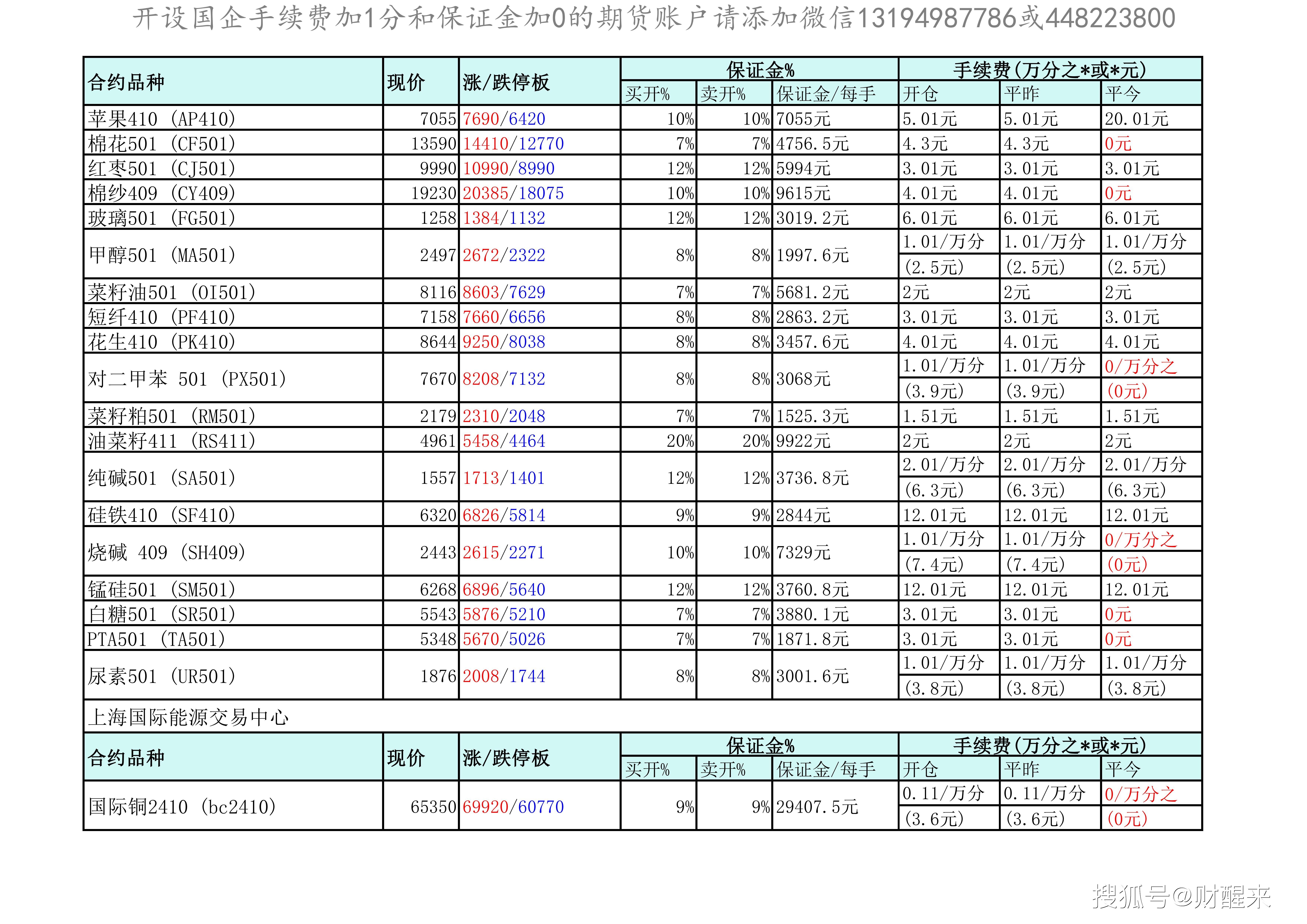 2月18日苯乙烯期货持仓龙虎榜分析：多空双方均呈离场态势