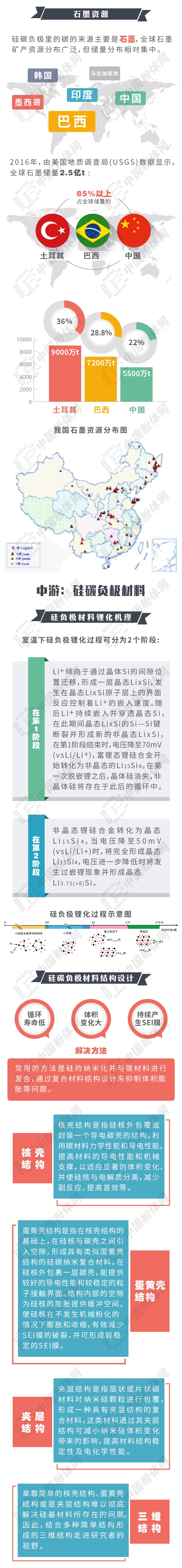 马达加斯加经济和社会门户网站正式启用
