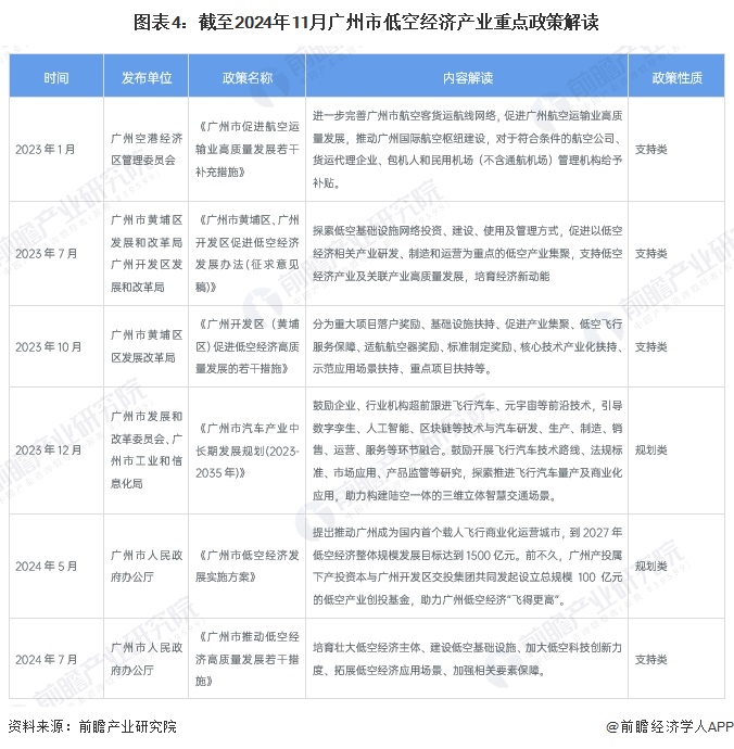 广州低空经济相关企业超4000家 拼搏低空经济“建设年”