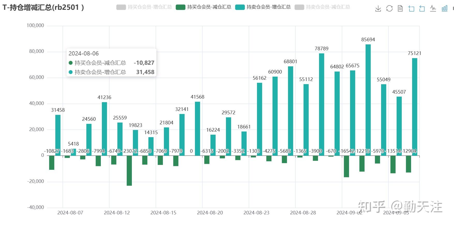 （2025年2月19日）今日螺纹钢期货价格行情查询