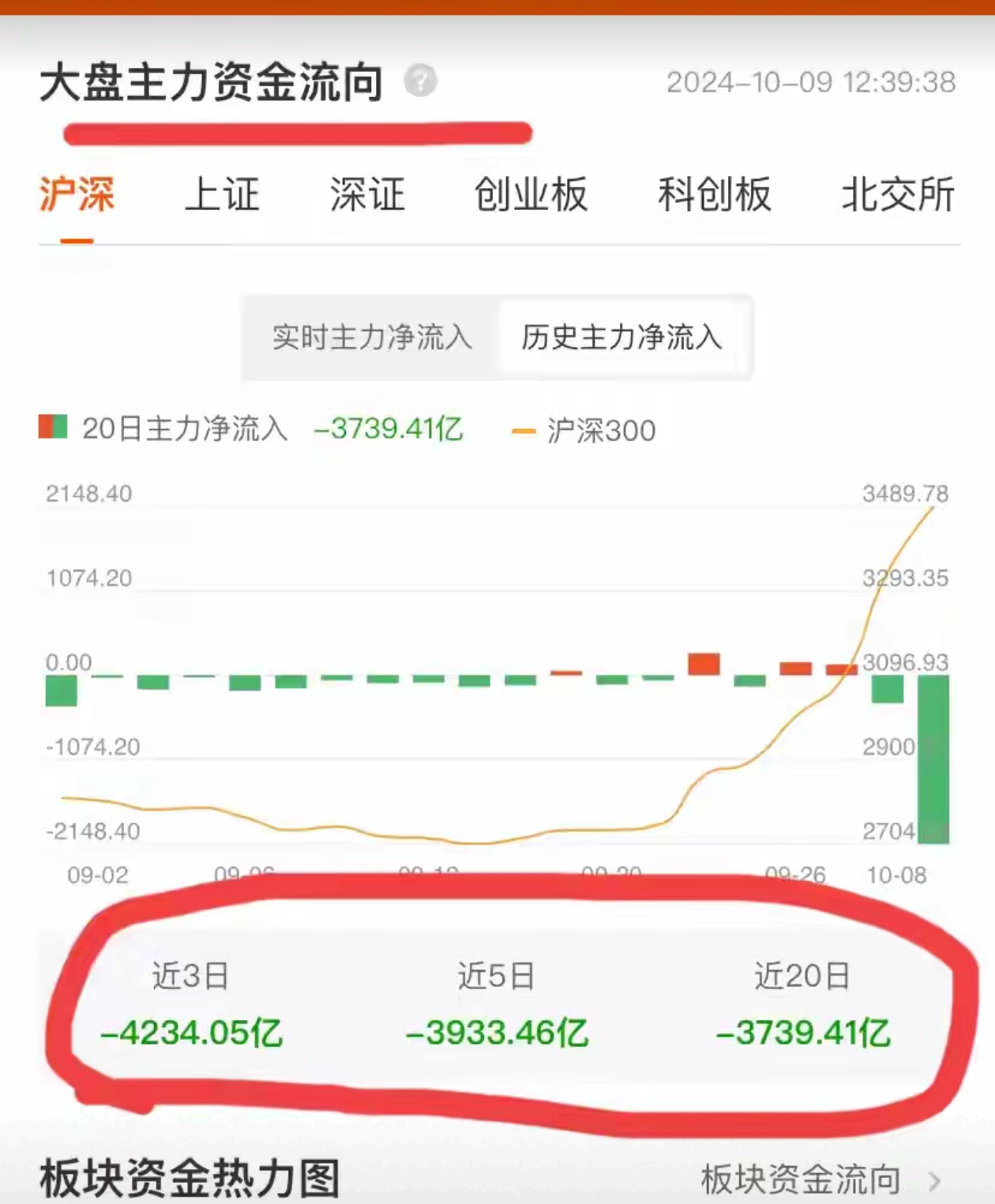 借一天的钱，比一年的还贵！这个市场遭遇资金撤离