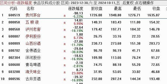 市场早盘震荡调整，中证A500指数下跌0.36%，3只中证A500相关ETF成交额超20亿元