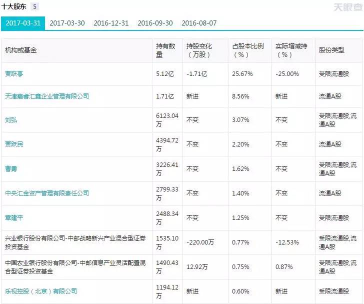 京运通陷合同纠纷 500万元银行账户遭司法冻结