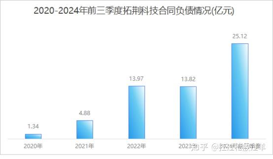 平治信息：目前算力业务相关订单累计金额已超10亿元