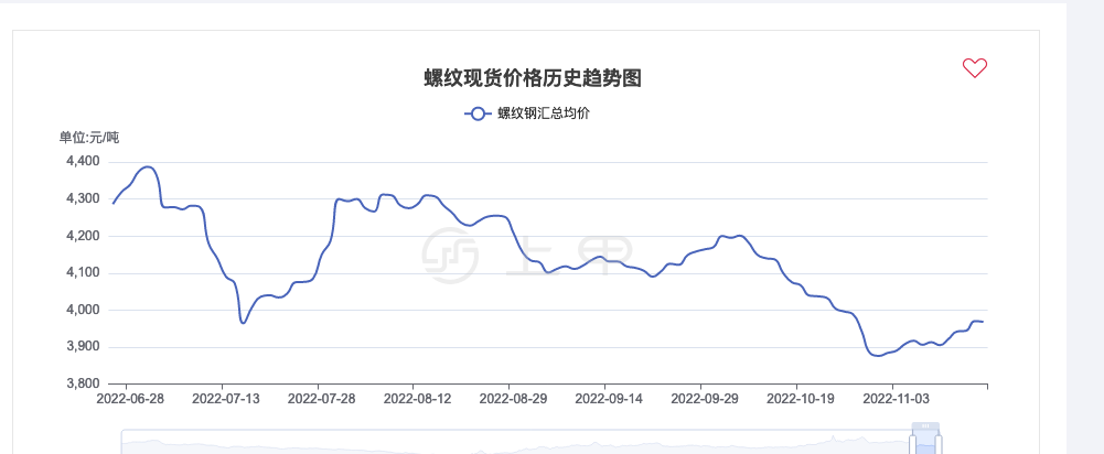 （2025年2月21日）今日螺纹钢期货价格行情查询