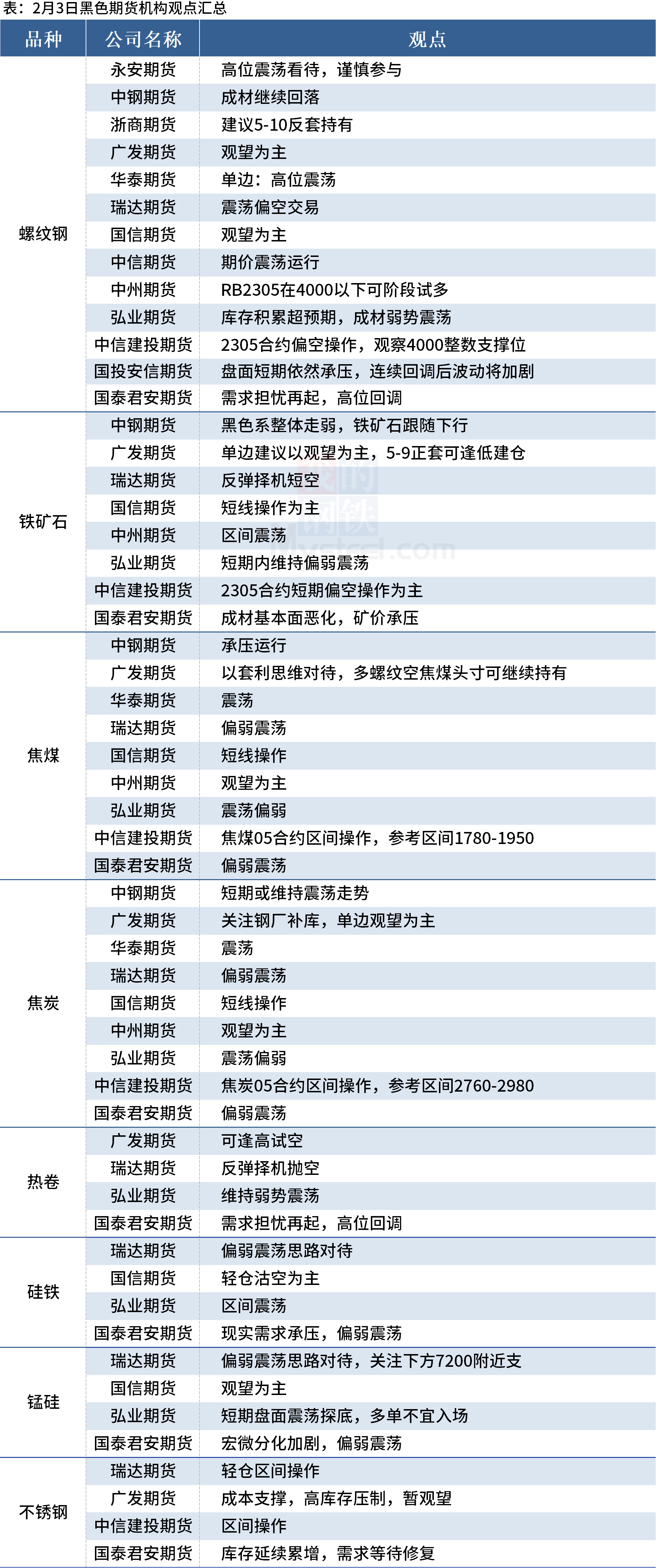 （2025年2月21日）今日螺纹钢期货价格行情查询