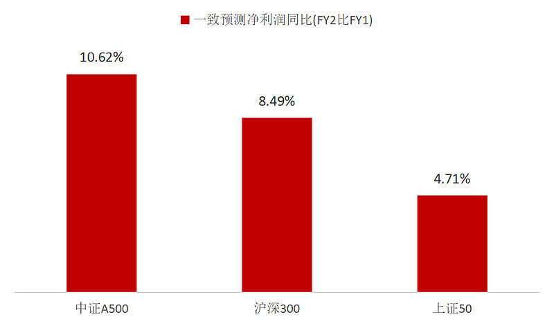 中信特钢：2024年被纳入中证A500和MSCI中国指数提升资本市场影响力