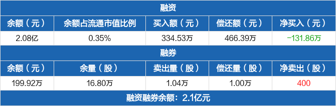 中信特钢：2024年被纳入中证A500和MSCI中国指数提升资本市场影响力