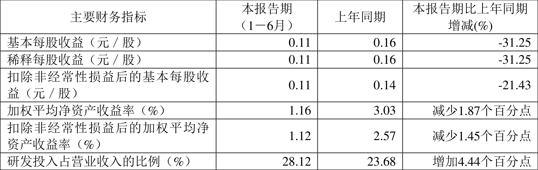 泰凌微业绩快报：2024年度净利润同比增长93.87%