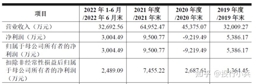 泰凌微业绩快报：2024年度净利润同比增长93.87%