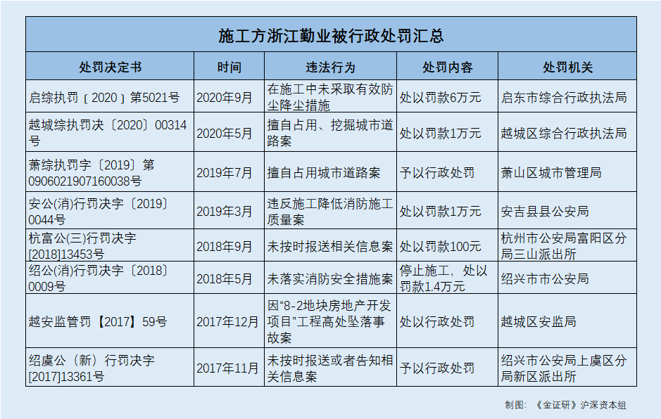 科技风吹到热门基！差异化策略来了，“新瓶装旧酒”？