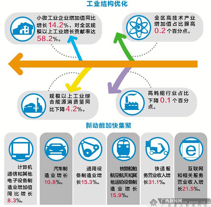 釜山助力当地产业转型升级