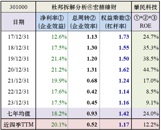 肇民科技：实控人控制的企业拟合计减持公司不超3%股份